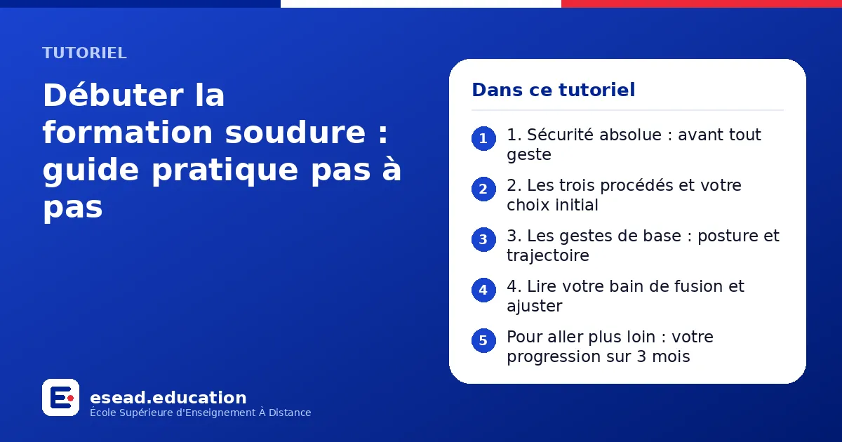 Infographie : Débuter la formation soudure : guide pratique pas à pas — 1. 1. Sécurité absolue : avant tout geste ; 2. 2. Les trois procédés et votre choix initial ; 3. 3. Les gestes de base : posture et trajectoire ; 4. 4. Lire votre bain