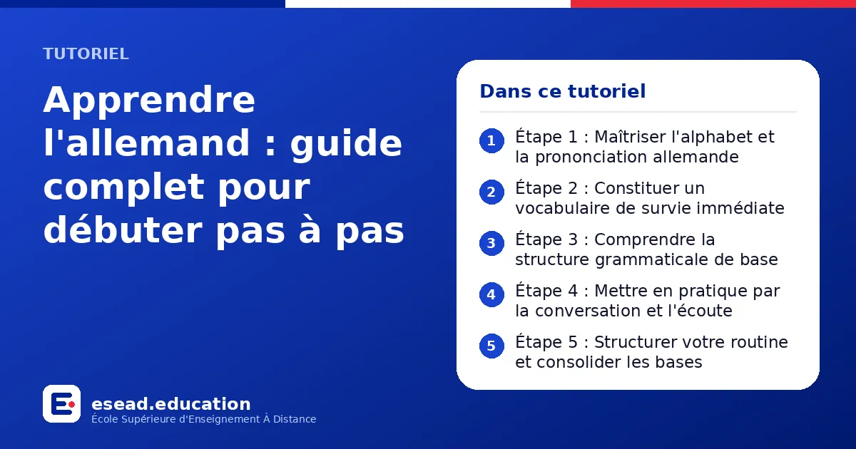 Infographie : Apprendre l'allemand : guide complet pour débuter pas à pas — 1. Étape 1 : Maîtriser l'alphabet et la prononciation allemande ; 2. Étape 2 : Constituer un vocabulaire de survie immédiate ; 3. Étape 3 : Comprendre la structure