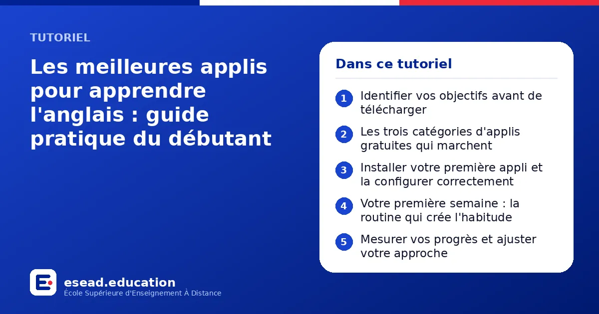 Infographie : Les meilleures applis pour apprendre l'anglais : guide pratique du débutant — 1. Identifier vos objectifs avant de télécharger ; 2. Les trois catégories d'applis gratuites qui marchent ; 3. Installer votre première appli et la