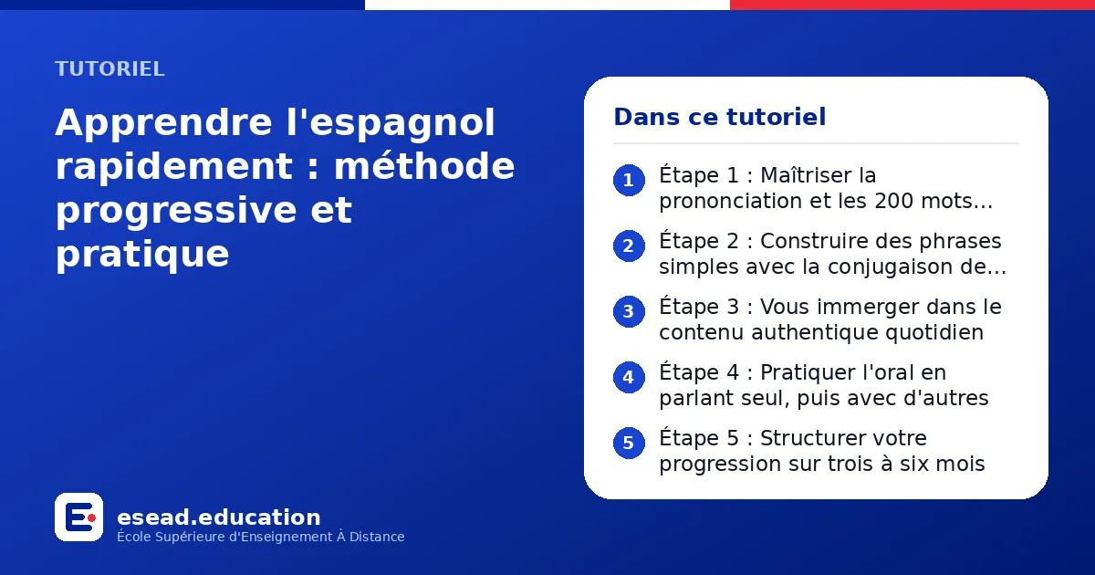 Infographie : Apprendre l'espagnol rapidement : méthode progressive et pratique — 1. Étape 1 : Maîtriser la prononciation et les 200 mots essentiels ; 2. Étape 2 : Construire des phrases simples avec la conjugaison de base ; 3. Étape 3 : Vo