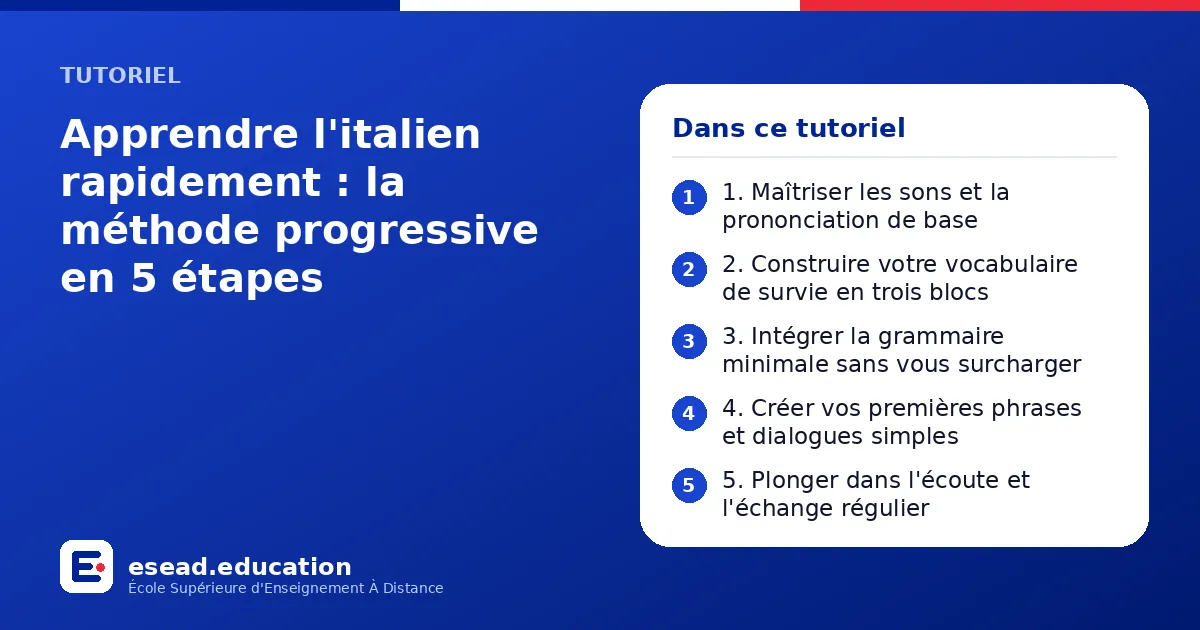 Infographie : Apprendre l'italien rapidement : la méthode progressive en 5 étapes — 1. 1. Maîtriser les sons et la prononciation de base ; 2. 2. Construire votre vocabulaire de survie en trois blocs ; 3. 3. Intégrer la grammaire minimale sa