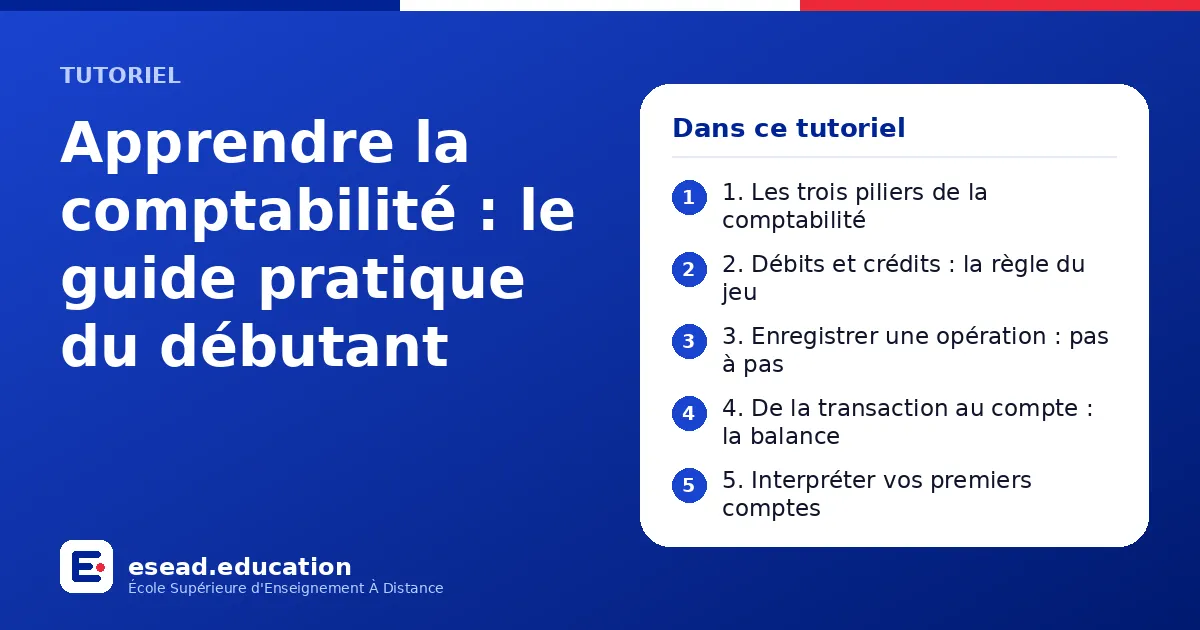 Infographie : Apprendre la comptabilité : le guide pratique du débutant — 1. 1. Les trois piliers de la comptabilité ; 2. 2. Débits et crédits : la règle du jeu ; 3. 3. Enregistrer une opération : pas à pas ; 4. 4. De la transaction au comp