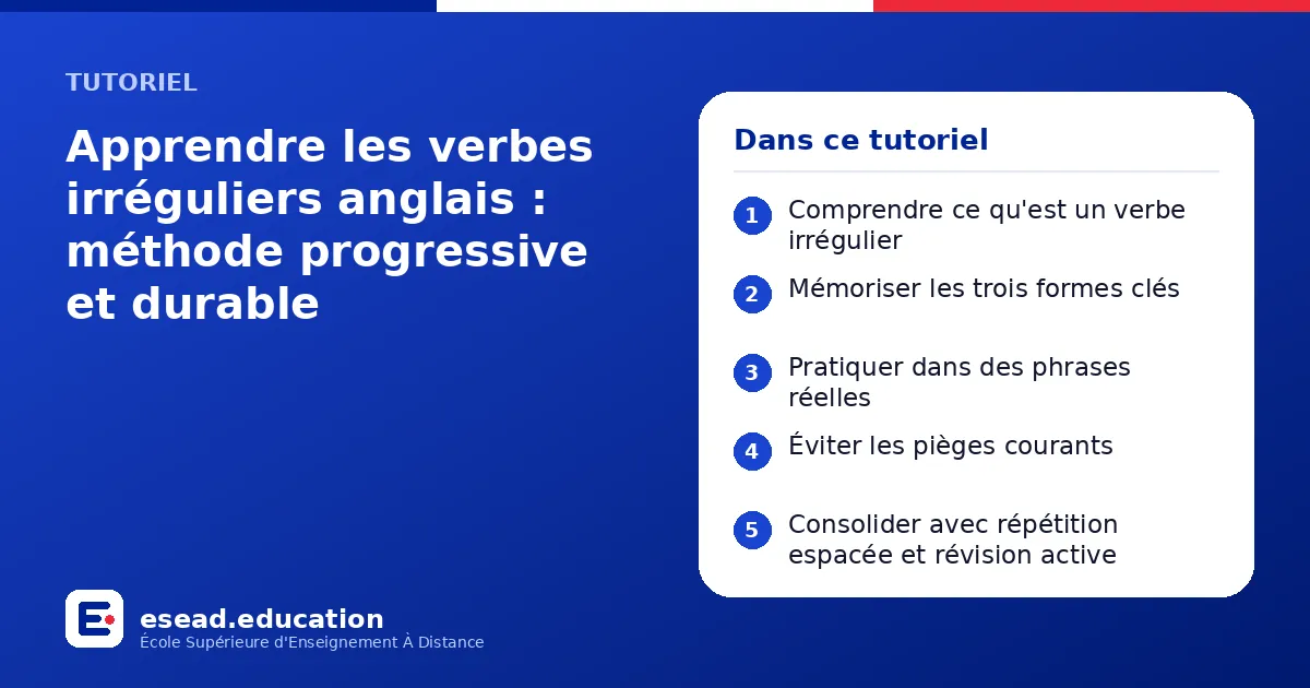 Infographie : Apprendre les verbes irréguliers anglais : méthode progressive et durable — 1. Comprendre ce qu'est un verbe irrégulier ; 2. Mémoriser les trois formes clés ; 3. Pratiquer dans des phrases réelles ; 4. Éviter les pièges couran