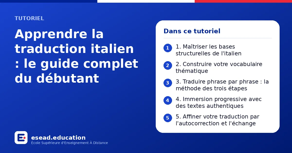 Infographie : Apprendre la traduction italien : le guide complet du débutant — 1. 1. Maîtriser les bases structurelles de l'italien ; 2. 2. Construire votre vocabulaire thématique ; 3. 3. Traduire phrase par phrase : la méthode des trois ét
