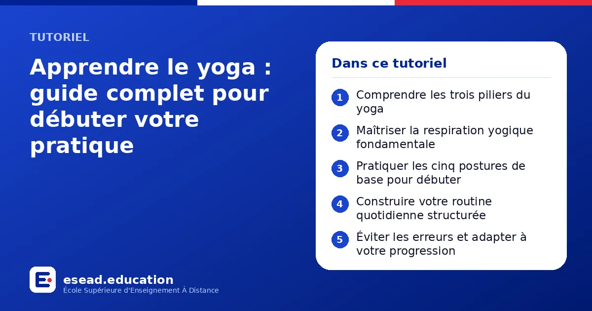 Infographie : Apprendre le yoga : guide complet pour débuter votre pratique — 1. Comprendre les trois piliers du yoga ; 2. Maîtriser la respiration yogique fondamentale ; 3. Pratiquer les cinq postures de base pour débuter ; 4. Construire v