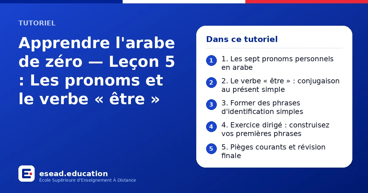 Infographie : Apprendre l'arabe de zéro — Leçon 5 : Les pronoms et le verbe « être » — 1. 1. Les sept pronoms personnels en arabe ; 2. 2. Le verbe « être » : conjugaison au présent simple ; 3. 3. Former des phrases d'identification simples