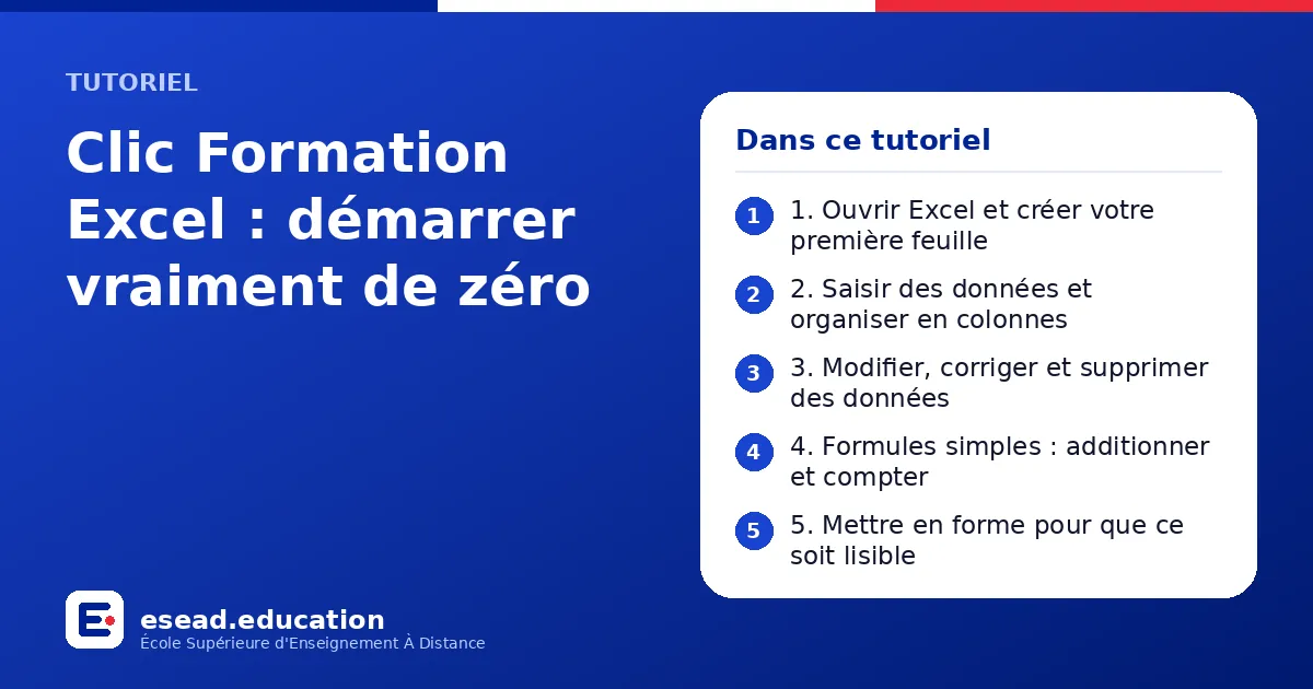 Infographie : Clic Formation Excel : démarrer vraiment de zéro — 1. 1. Ouvrir Excel et créer votre première feuille ; 2. 2. Saisir des données et organiser en colonnes ; 3. 3. Modifier, corriger et supprimer des données ; 4. 4. Formules sim