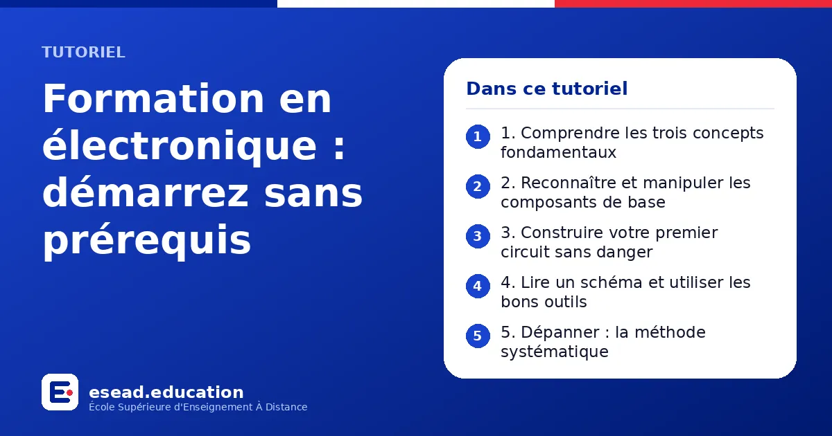 Infographie : Formation en électronique : démarrez sans prérequis — 1. 1. Comprendre les trois concepts fondamentaux ; 2. 2. Reconnaître et manipuler les composants de base ; 3. 3. Construire votre premier circuit sans danger ; 4. 4. Lire u