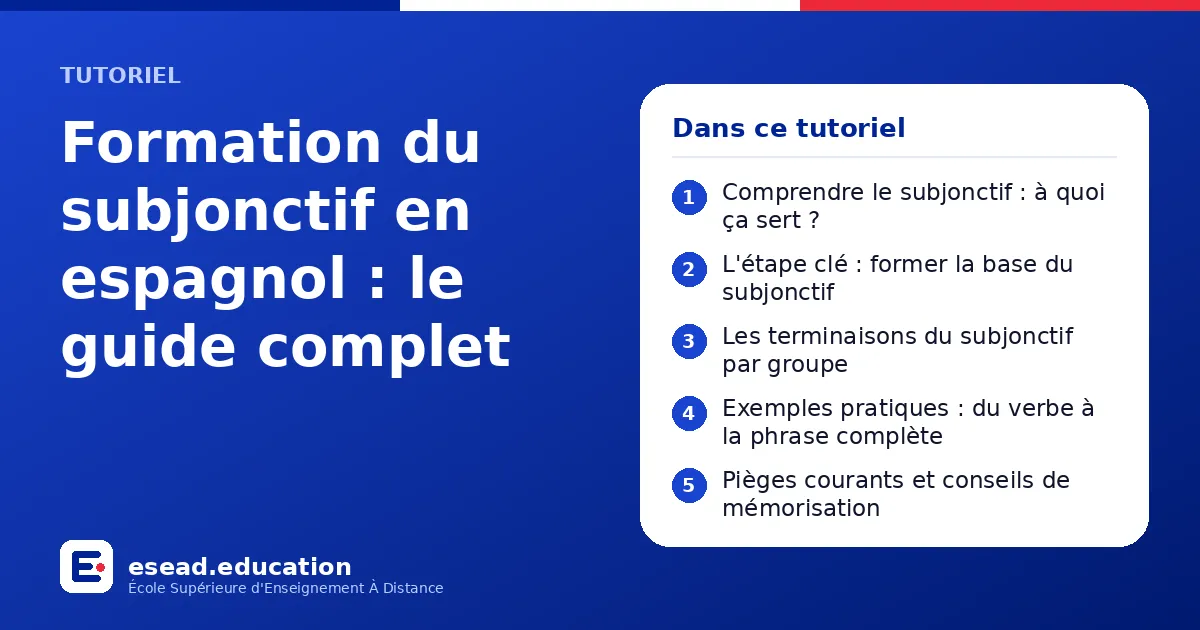 Infographie : Formation du subjonctif en espagnol : le guide complet — 1. Comprendre le subjonctif : à quoi ça sert ? ; 2. L'étape clé : former la base du subjonctif ; 3. Les terminaisons du subjonctif par groupe ; 4. Exemples pratiques : d