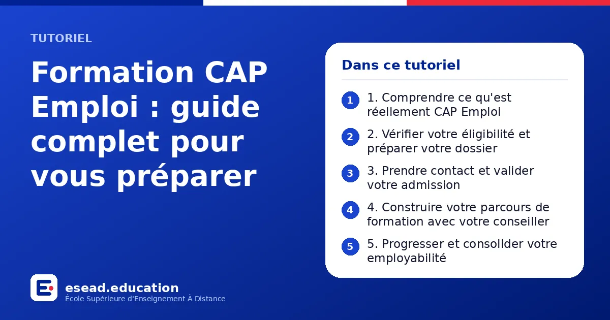 Infographie : Formation CAP Emploi : guide complet pour vous préparer — 1. 1. Comprendre ce qu'est réellement CAP Emploi ; 2. 2. Vérifier votre éligibilité et préparer votre dossier ; 3. 3. Prendre contact et valider votre admission ; 4. 4.