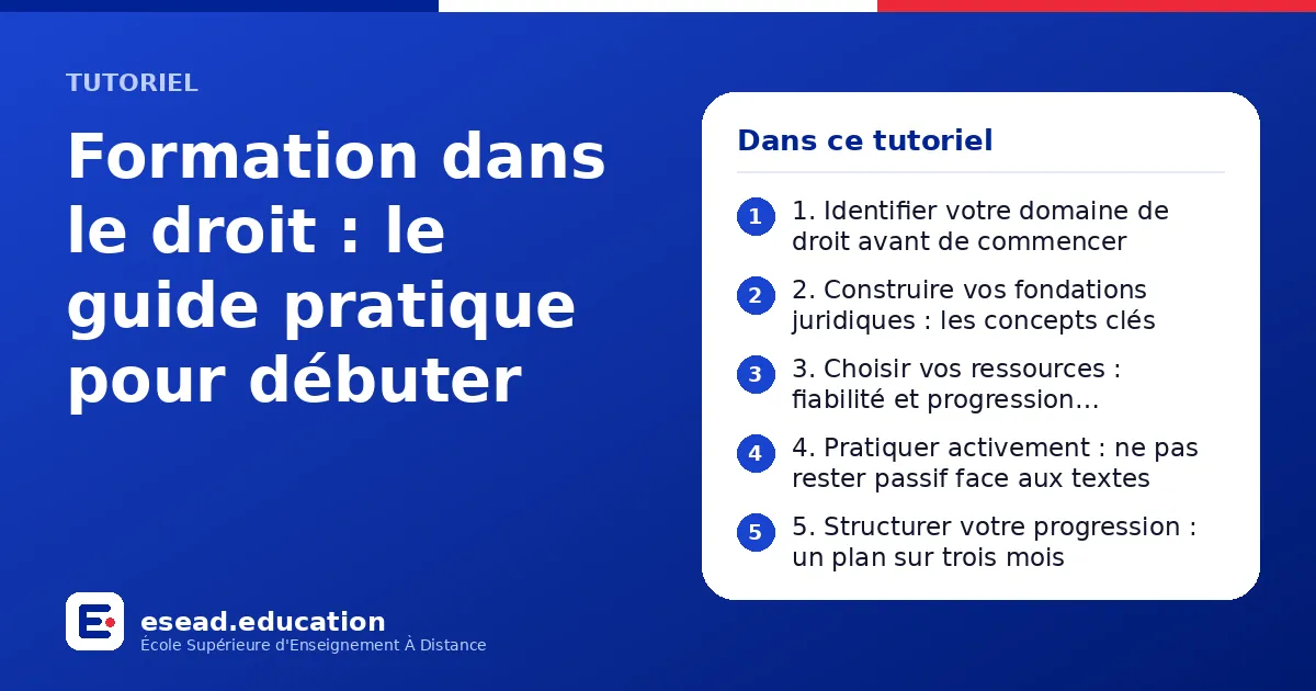 Infographie : Formation dans le droit : le guide pratique pour débuter — 1. 1. Identifier votre domaine de droit avant de commencer ; 2. 2. Construire vos fondations juridiques : les concepts clés ; 3. 3. Choisir vos ressources : fiabilité 