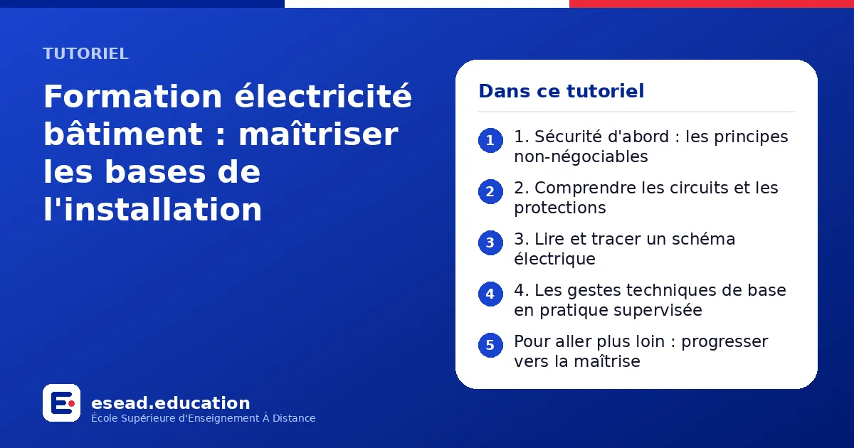 Infographie : Formation électricité bâtiment : maîtriser les bases de l'installation — 1. 1. Sécurité d'abord : les principes non-négociables ; 2. 2. Comprendre les circuits et les protections ; 3. 3. Lire et tracer un schéma électrique ; 4