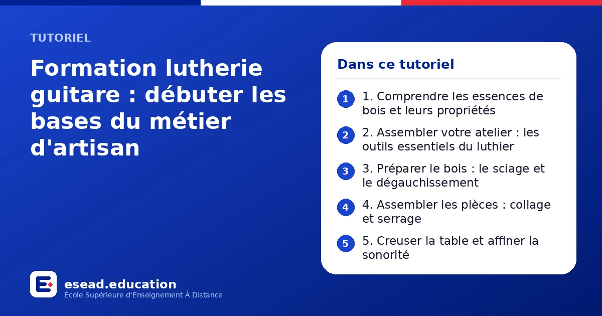 Infographie : Formation lutherie guitare : débuter les bases du métier d'artisan — 1. 1. Comprendre les essences de bois et leurs propriétés ; 2. 2. Assembler votre atelier : les outils essentiels du luthier ; 3. 3. Préparer le bois : le sc