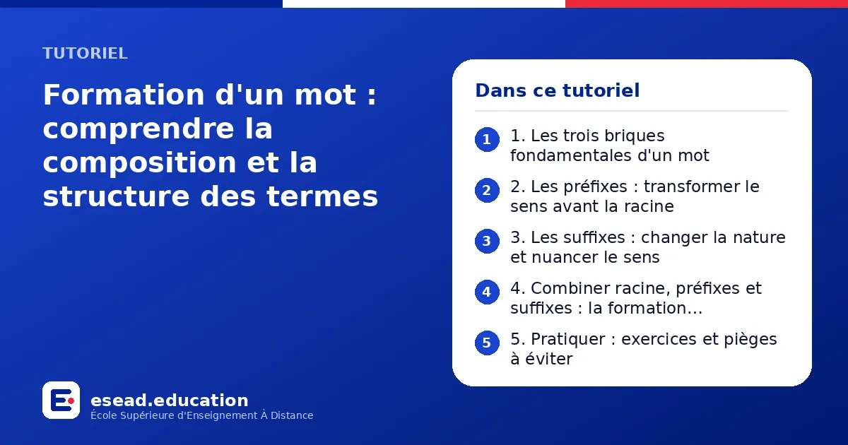 Infographie : Formation d'un mot : comprendre la composition et la structure des termes — 1. 1. Les trois briques fondamentales d'un mot ; 2. 2. Les préfixes : transformer le sens avant la racine ; 3. 3. Les suffixes : changer la nature et 