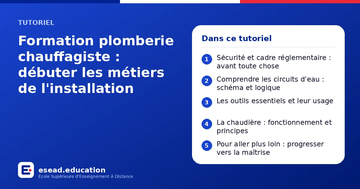 Infographie : Formation plomberie chauffagiste : débuter les métiers de l'installation — 1. Sécurité et cadre réglementaire : avant toute chose ; 2. Comprendre les circuits d'eau : schéma et logique ; 3. Les outils essentiels et leur usage