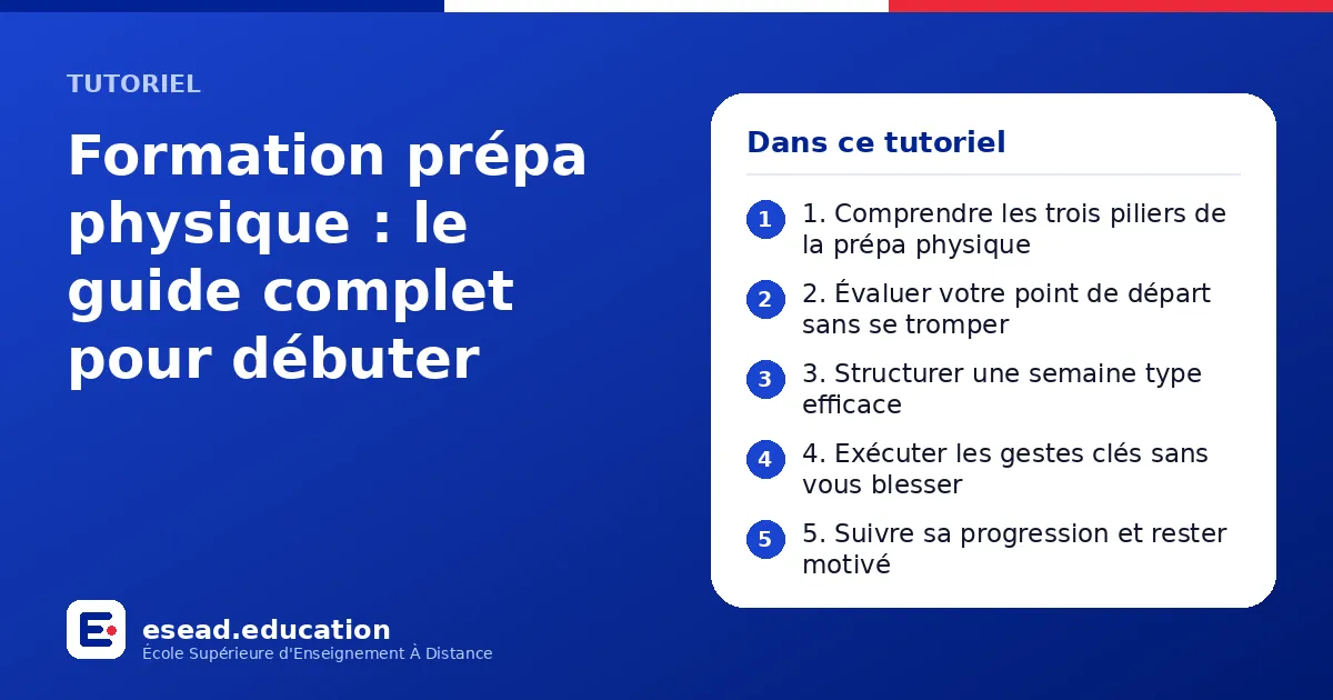 Infographie : Formation prépa physique : le guide complet pour débuter — 1. 1. Comprendre les trois piliers de la prépa physique ; 2. 2. Évaluer votre point de départ sans se tromper ; 3. 3. Structurer une semaine type efficace ; 4. 4. Exéc
