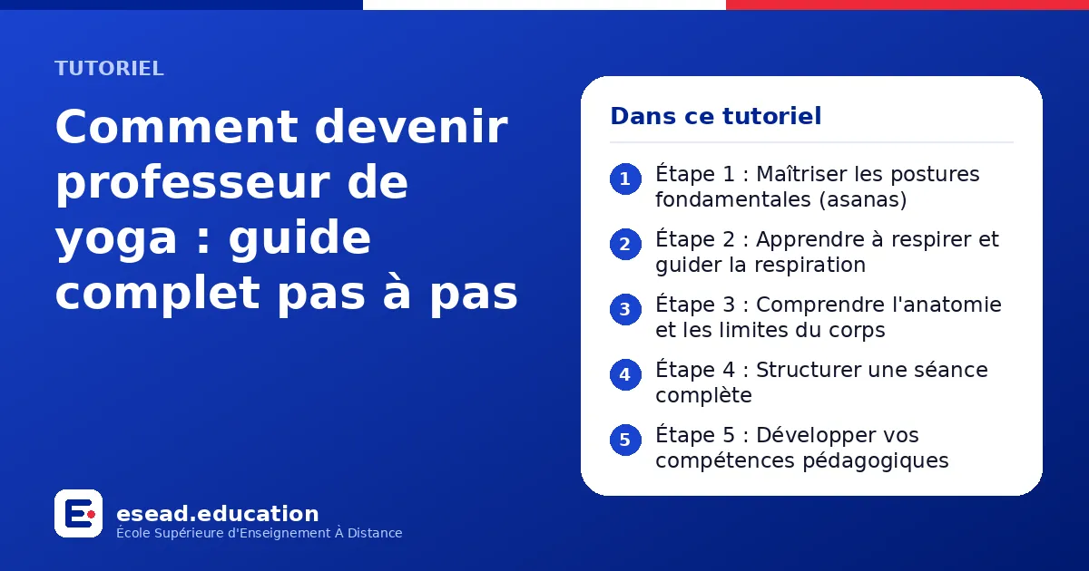 Infographie : Comment devenir professeur de yoga : guide complet pas à pas — 1. Étape 1 : Maîtriser les postures fondamentales (asanas) ; 2. Étape 2 : Apprendre à respirer et guider la respiration ; 3. Étape 3 : Comprendre l'anatomie et les