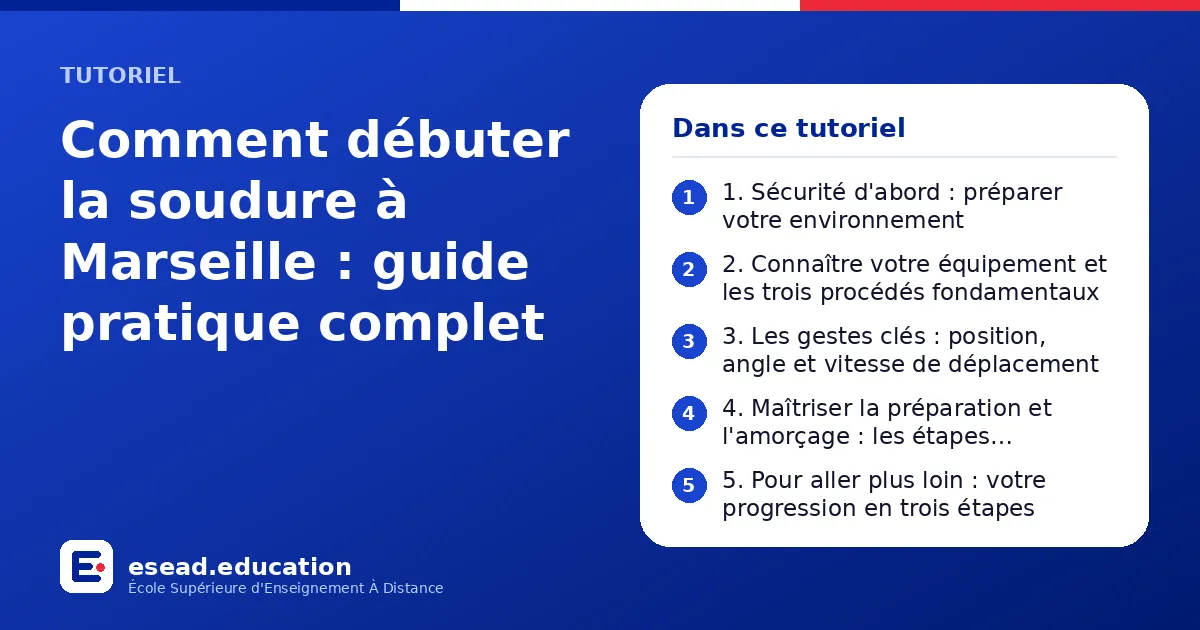 Infographie : Comment débuter la soudure à Marseille : guide pratique complet — 1. 1. Sécurité d'abord : préparer votre environnement ; 2. 2. Connaître votre équipement et les trois procédés fondamentaux ; 3. 3. Les gestes clés : position,