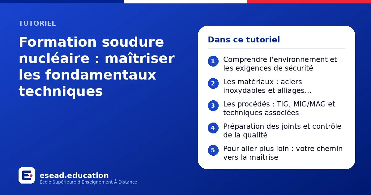 Infographie : Formation soudure nucléaire : maîtriser les fondamentaux techniques — 1. Comprendre l'environnement et les exigences de sécurité ; 2. Les matériaux : aciers inoxydables et alliages spécialisés ; 3. Les procédés : TIG, MIG/MAG