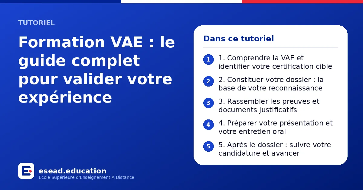 Infographie : Formation VAE : le guide complet pour valider votre expérience — 1. 1. Comprendre la VAE et identifier votre certification cible ; 2. 2. Constituer votre dossier : la base de votre reconnaissance ; 3. 3. Rassembler les preuves