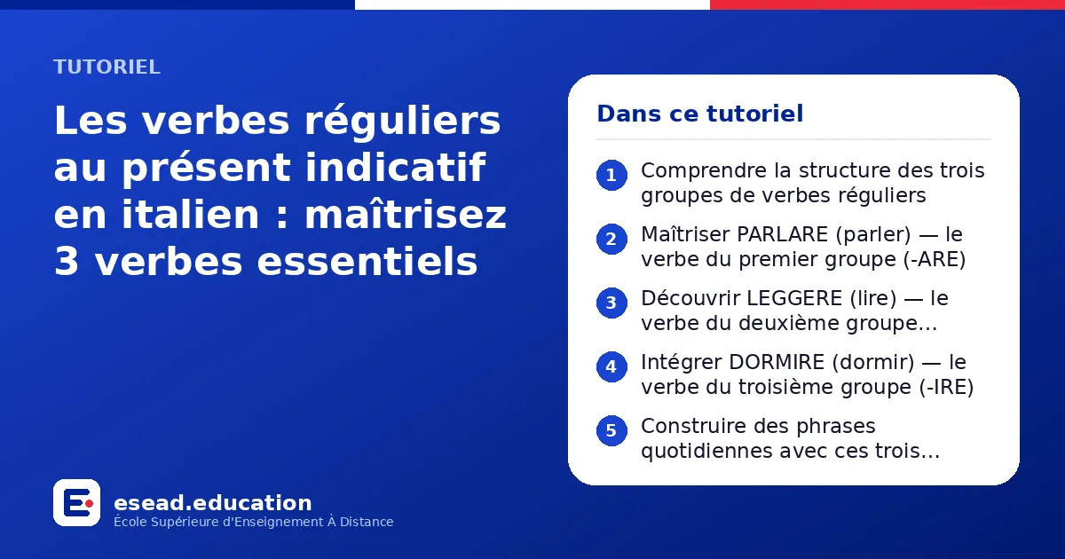 Infographie : Les verbes réguliers au présent indicatif en italien : maîtrisez 3 verbes essentiels — 1. Comprendre la structure des trois groupes de verbes réguliers ; 2. Maîtriser PARLARE (parler) — le verbe du premier groupe (-ARE) ; 3. D