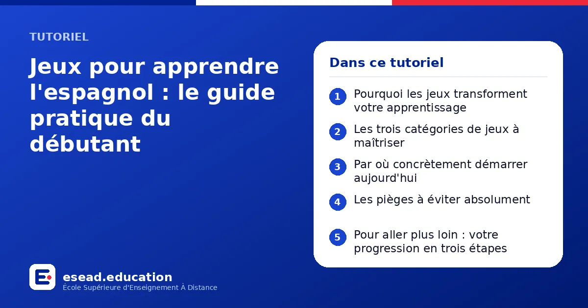 Infographie : Jeux pour apprendre l'espagnol : le guide pratique du débutant — 1. Pourquoi les jeux transforment votre apprentissage ; 2. Les trois catégories de jeux à maîtriser ; 3. Par où concrètement démarrer aujourd'hui ; 4. Les pièges