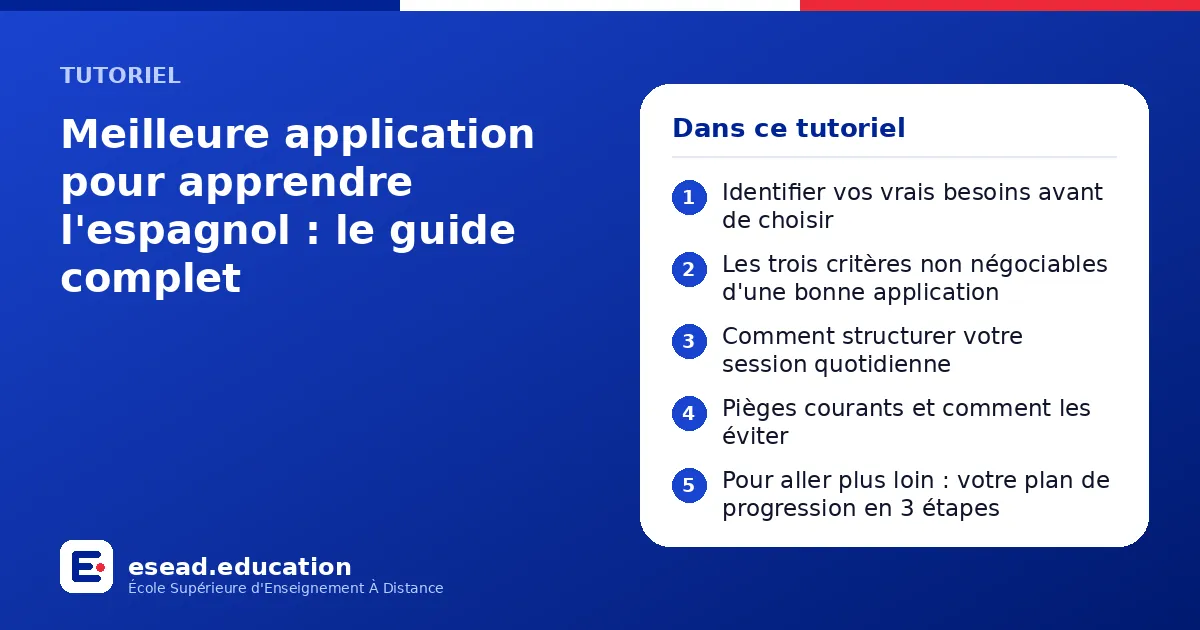 Infographie : Meilleure application pour apprendre l'espagnol : le guide complet — 1. Identifier vos vrais besoins avant de choisir ; 2. Les trois critères non négociables d'une bonne application ; 3. Comment structurer votre session quotid