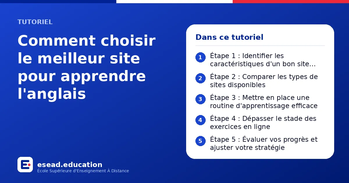 Infographie : Comment choisir le meilleur site pour apprendre l'anglais — 1. Étape 1 : Identifier les caractéristiques d'un bon site d'apprentissage ; 2. Étape 2 : Comparer les types de sites disponibles ; 3. Étape 3 : Mettre en place une r