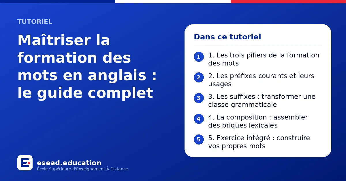 Infographie : Maîtriser la formation des mots en anglais : le guide complet — 1. 1. Les trois piliers de la formation des mots ; 2. 2. Les préfixes courants et leurs usages ; 3. 3. Les suffixes : transformer une classe grammaticale ; 4. 4.